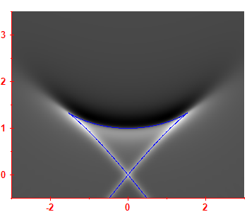 Smoothed level density